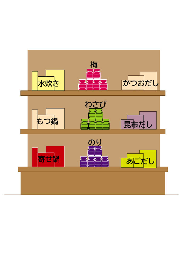 陳列のコツ