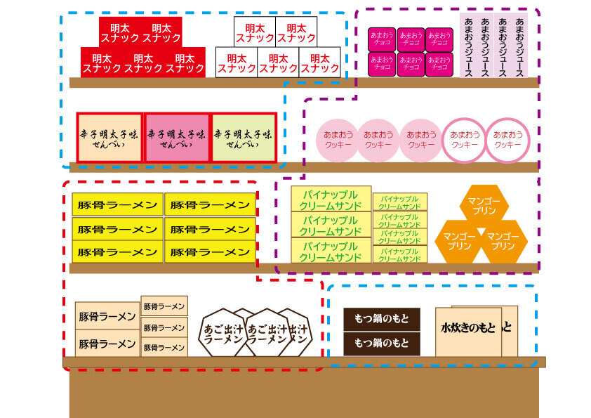 陳列のコツ