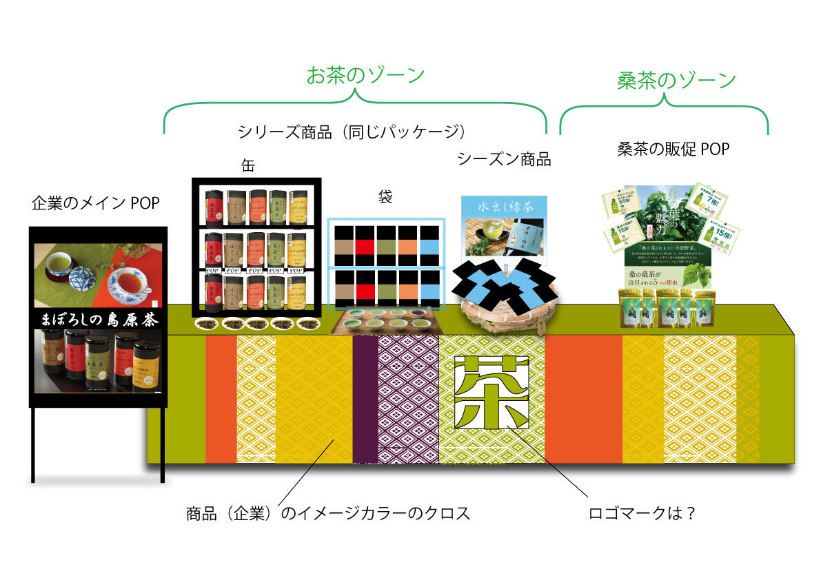 イベント出店準備