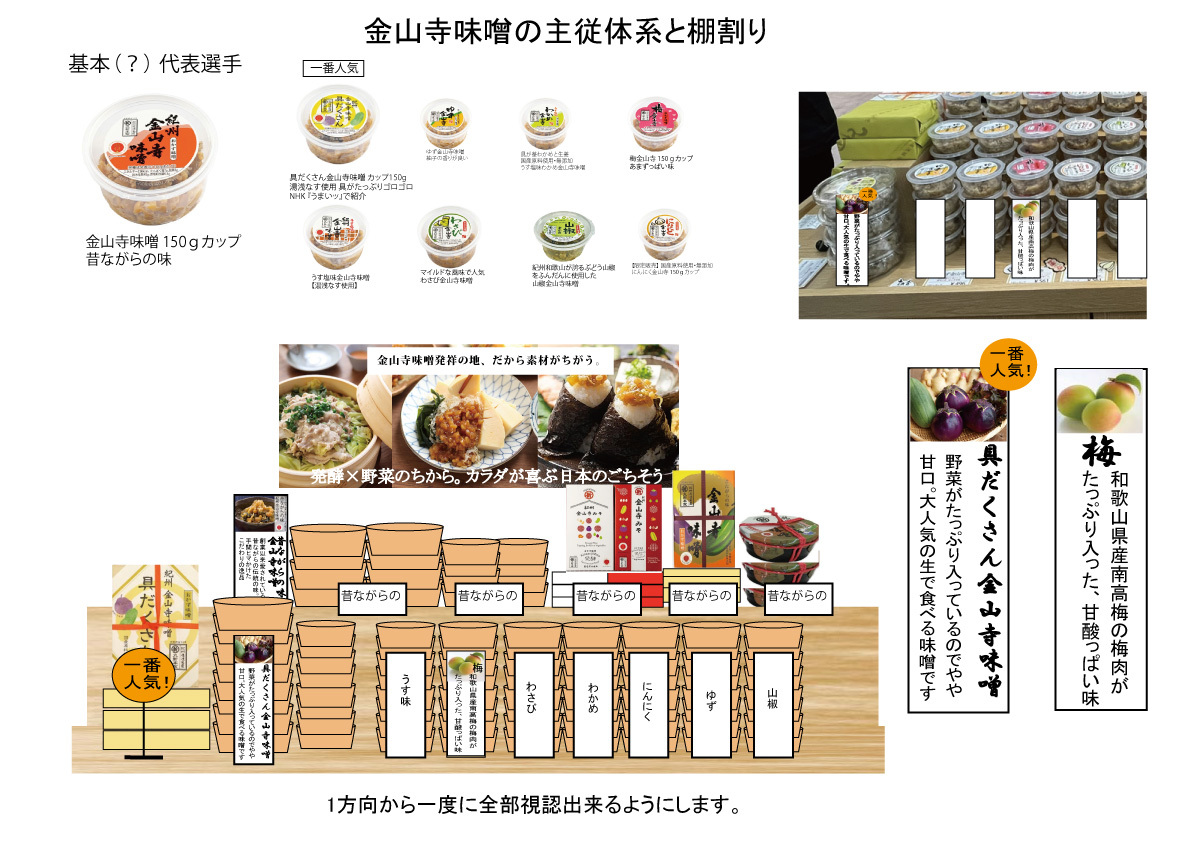 店舗改善提案