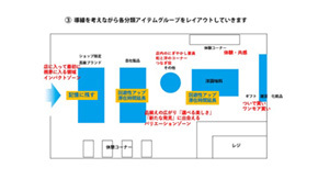 2.現場に直結する「実践型セミナー」