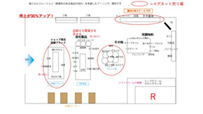 2.現場に直結する「実践型セミナー」