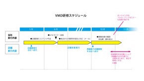 2.現場に直結する「実践型セミナー」