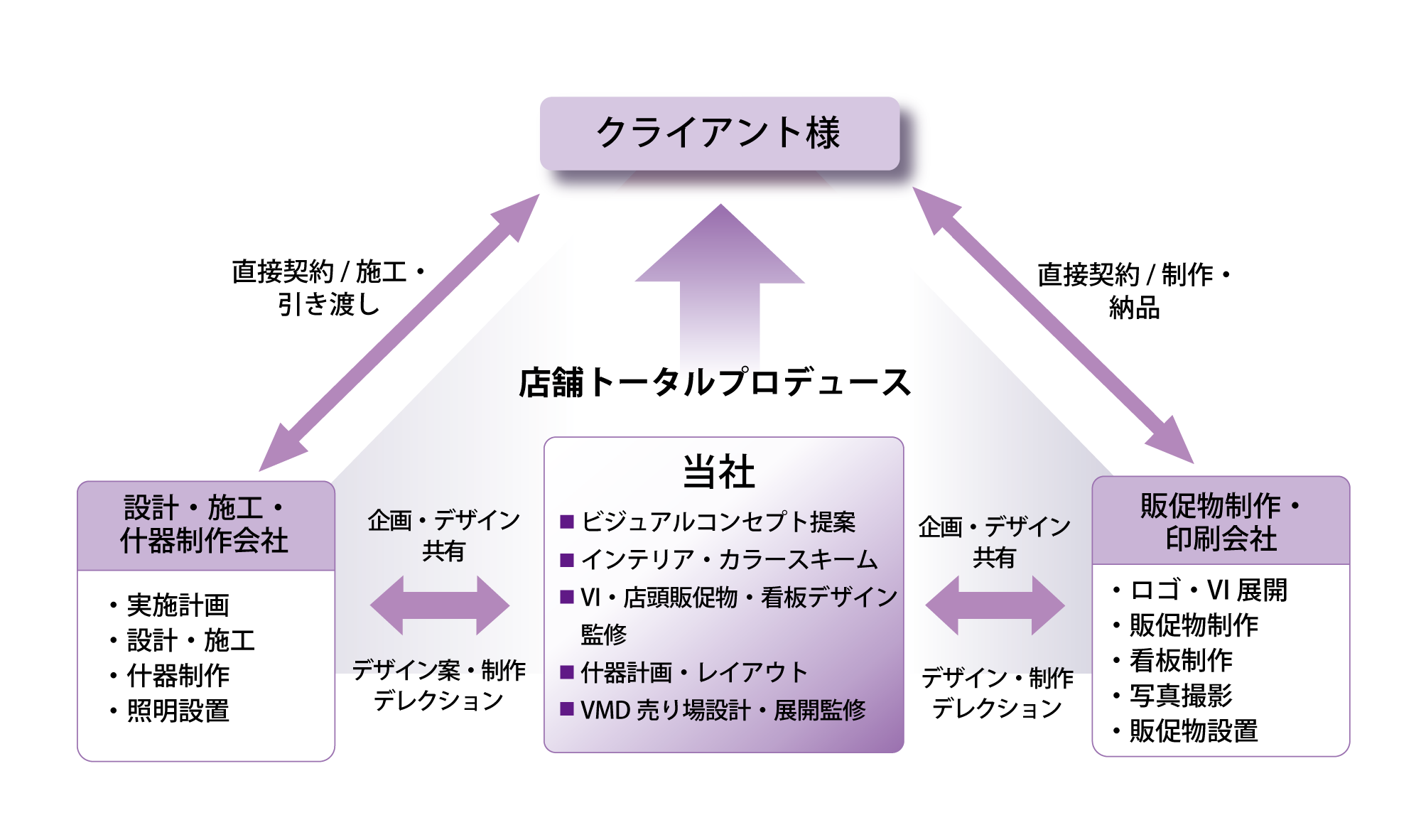 店舗診断オンライン オンライン店舗診断